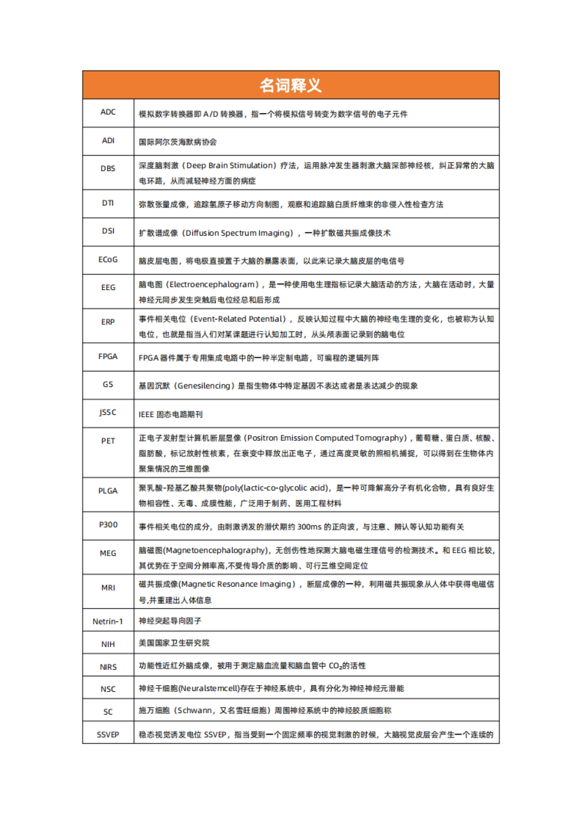 脑机接口医疗健康行业研究报告-51页_第3页