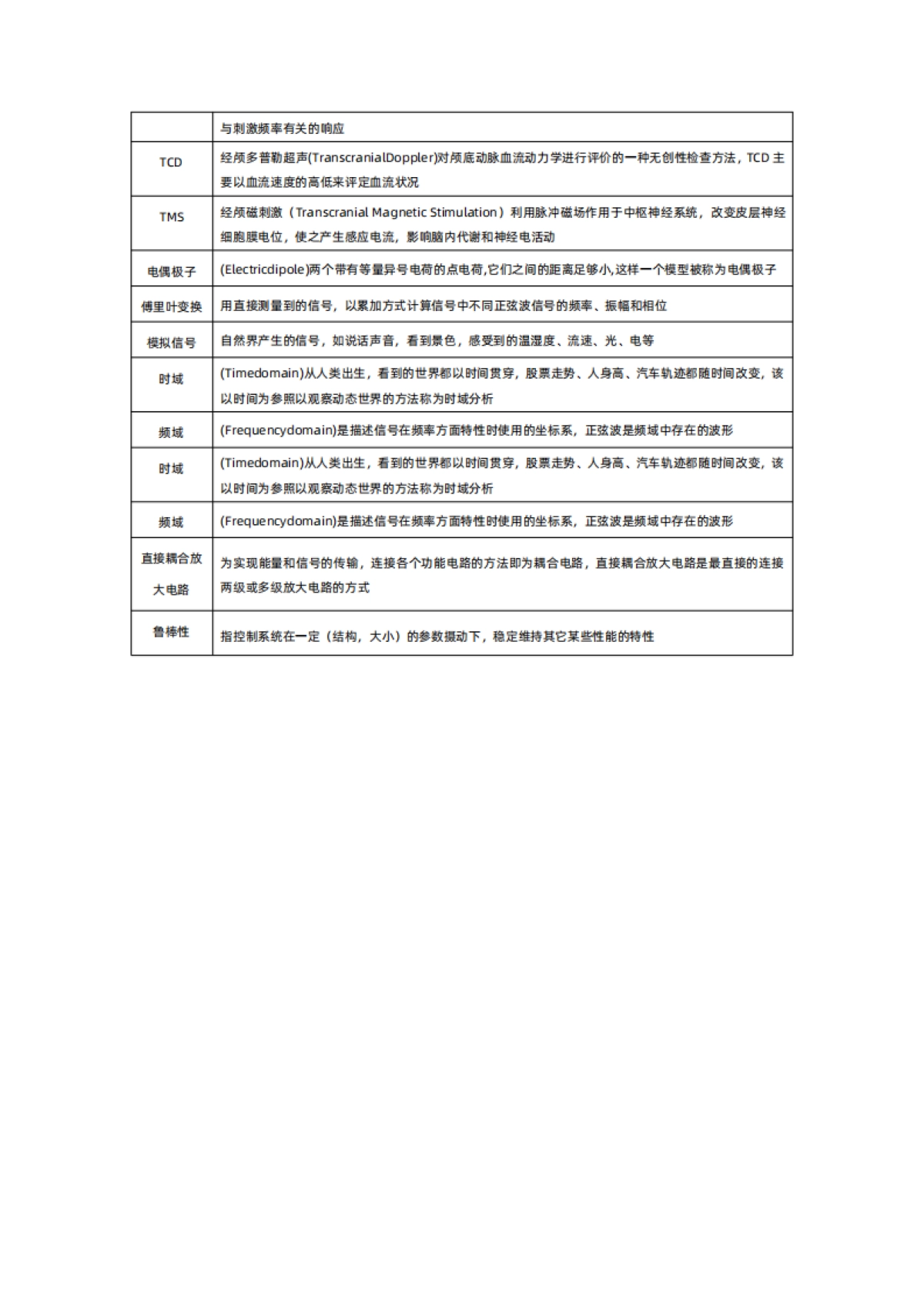 脑机接口医疗健康行业研究报告-51页_第4页