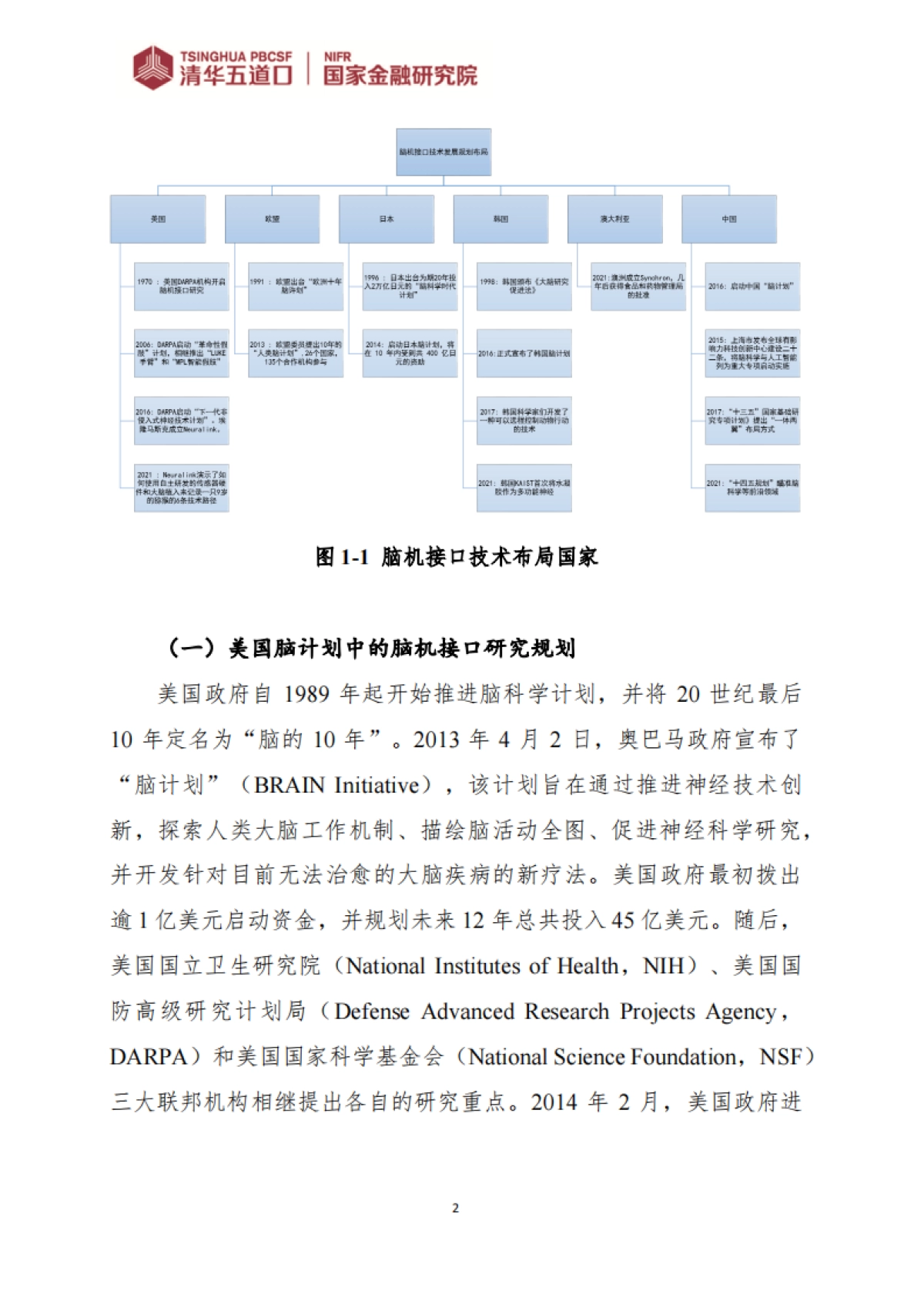 脑机接口行业图谱_第9页