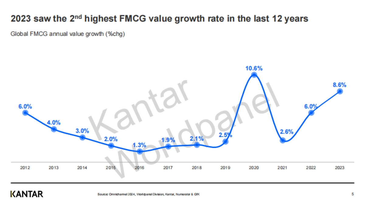 凯度消费者指数:2024全球全渠道报告_第5页