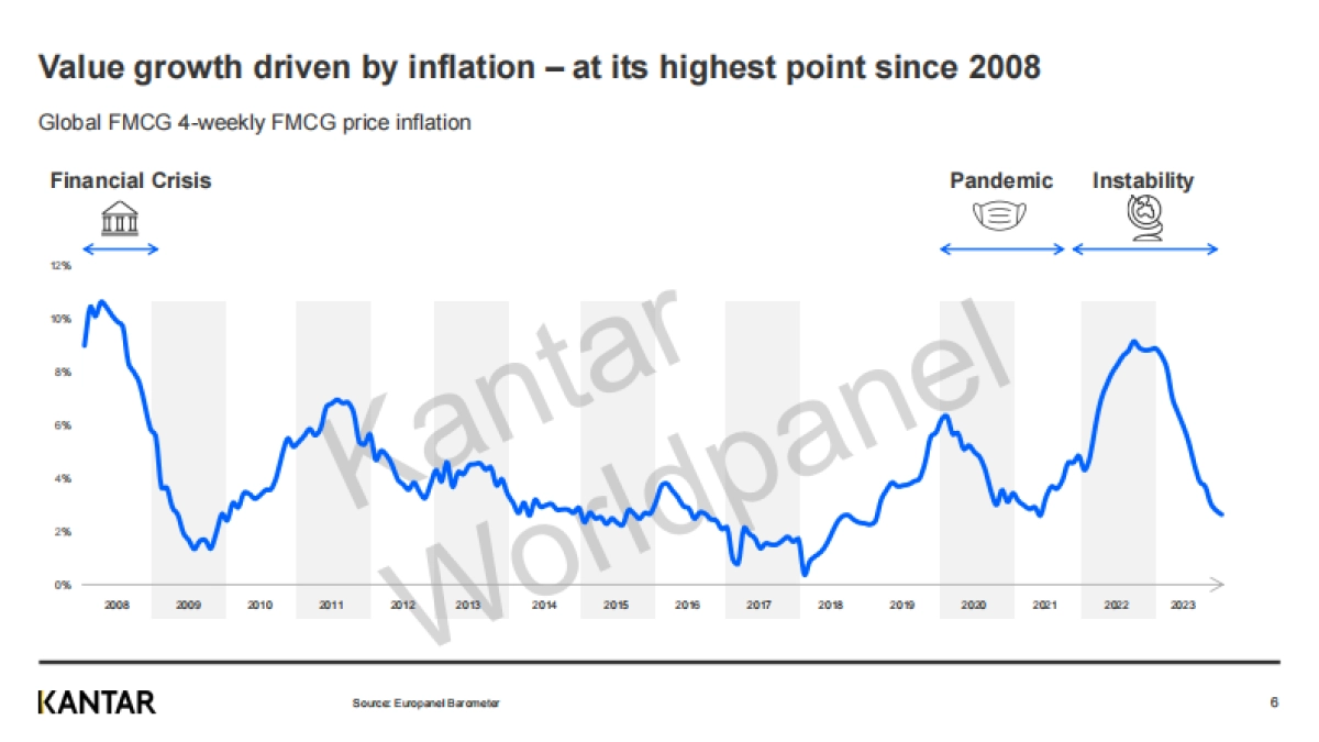 凯度消费者指数:2024全球全渠道报告_第6页