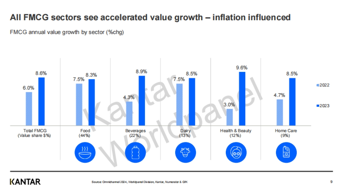 凯度消费者指数:2024全球全渠道报告_第9页