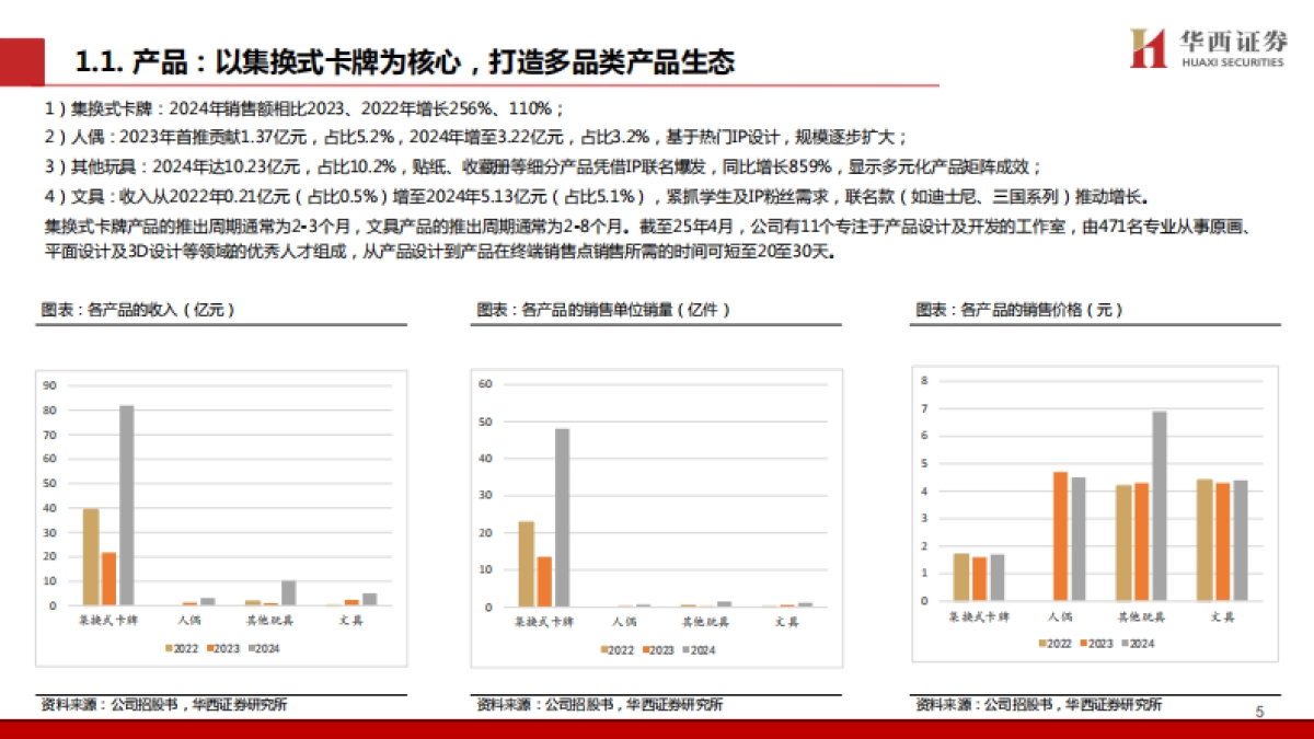 卡游集换式卡牌龙头，从“小卡牌”走向“大生态”_第6页