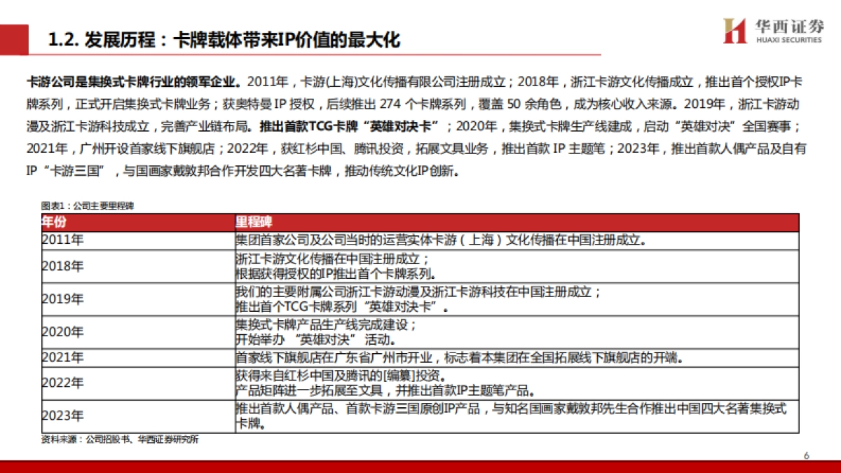 卡游集换式卡牌龙头，从“小卡牌”走向“大生态”_第7页
