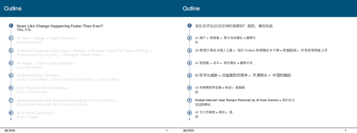 互联网女皇340页AI报告：人工智能趋势报告（双语翻译版）_第10页