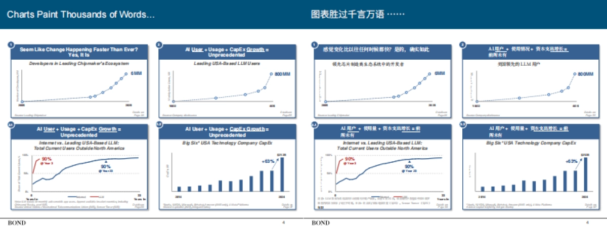 互联网女皇340页AI报告：人工智能趋势报告（双语翻译版）_第5页