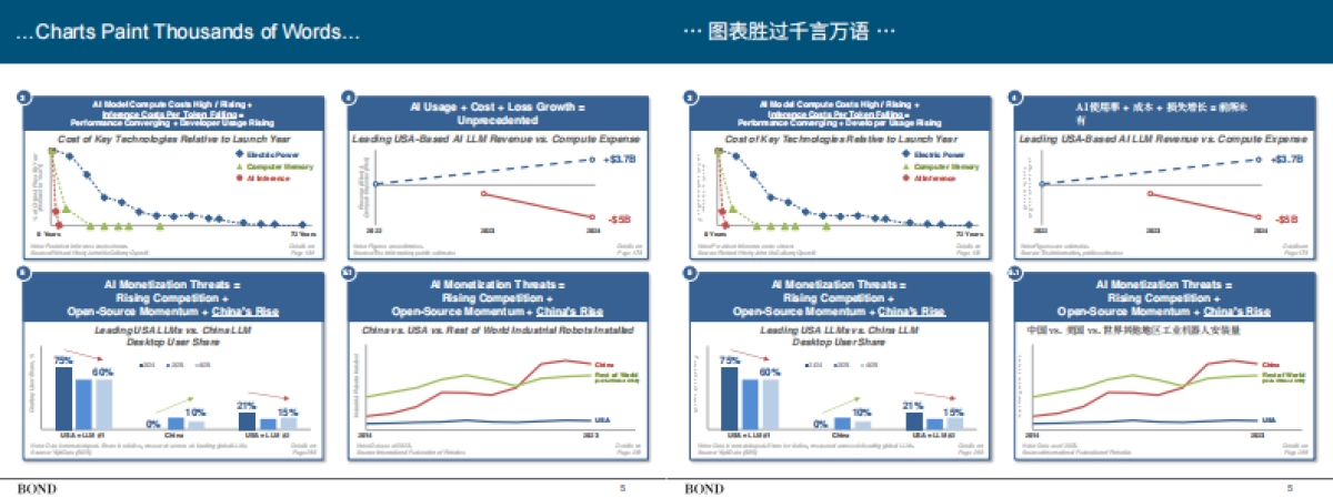 互联网女皇340页AI报告：人工智能趋势报告（双语翻译版）_第6页