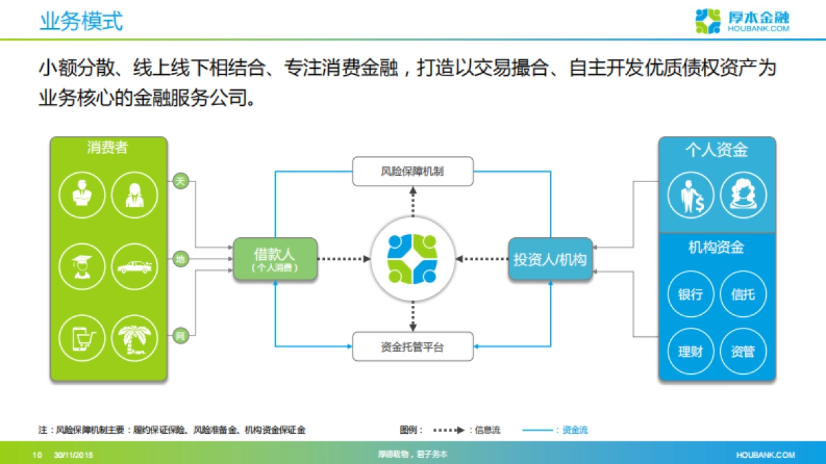 厚本金融 商业计划书_第10页