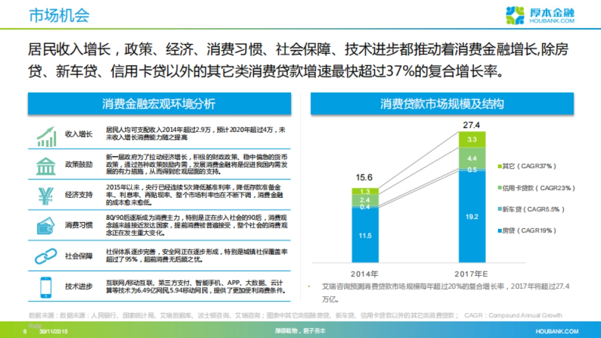厚本金融 商业计划书_第6页