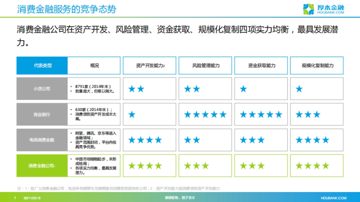 厚本金融 商业计划书_第7页