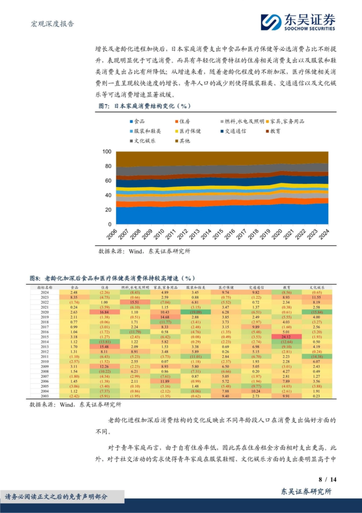宏观深度报告：老龄化进程下的消费变迁和银发经济_第8页