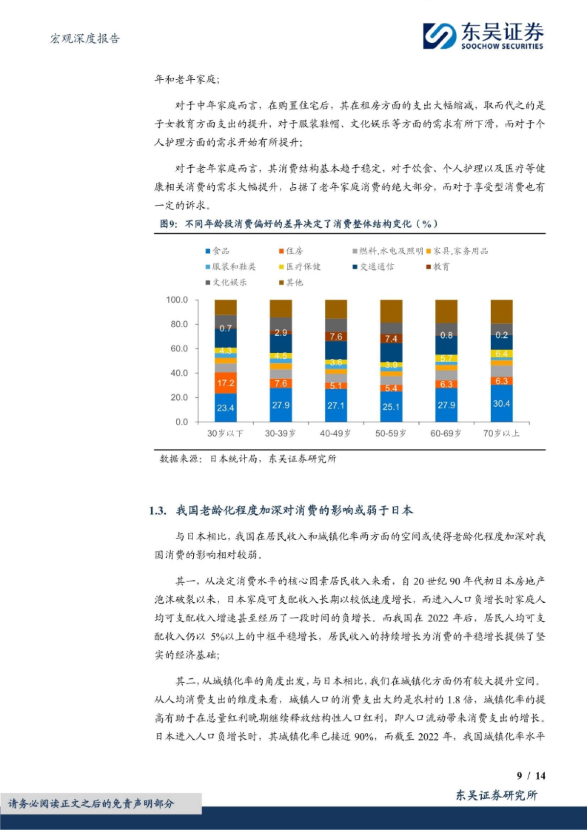 宏观深度报告：老龄化进程下的消费变迁和银发经济_第9页