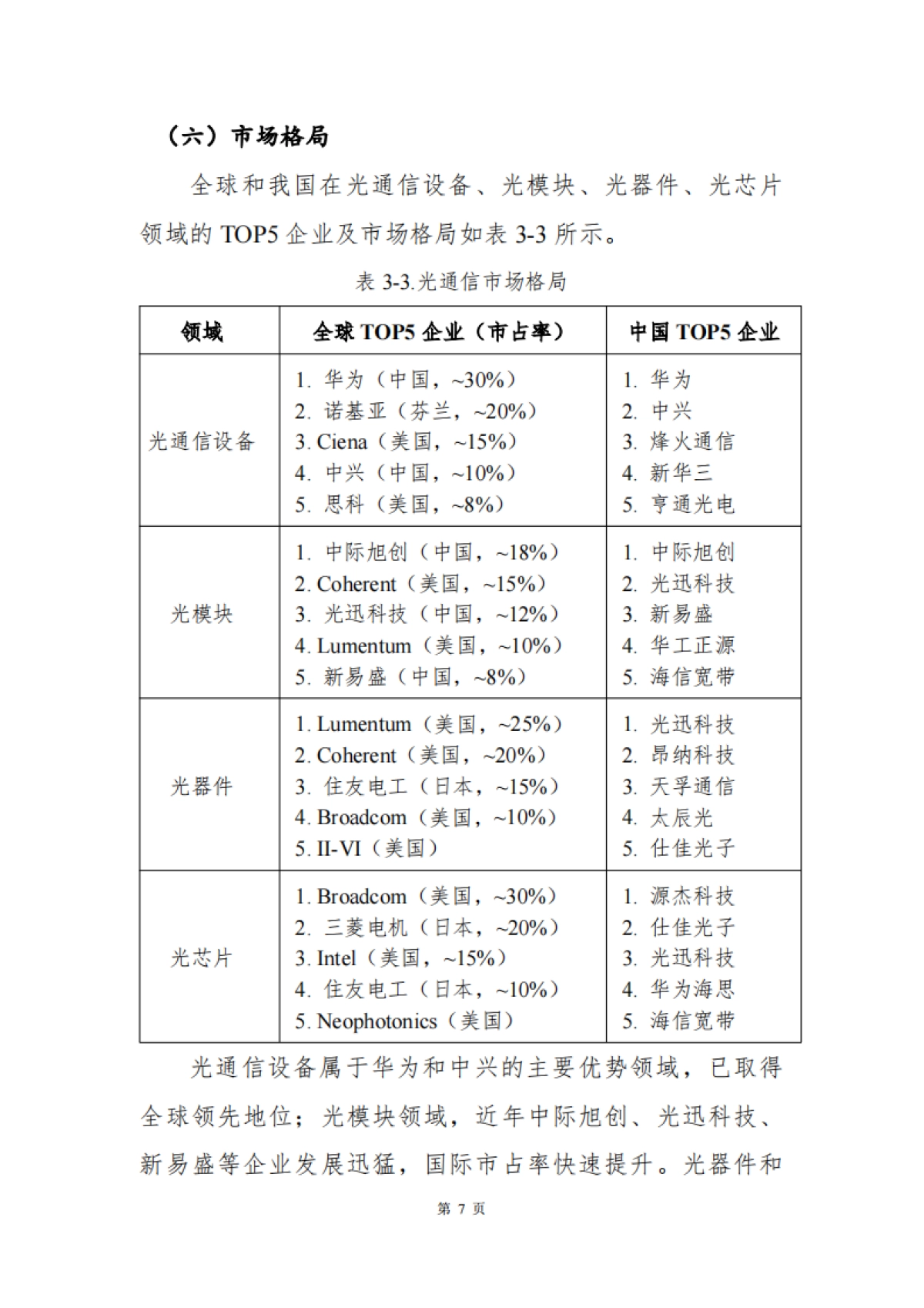 光通信行业深度研究报告_第9页