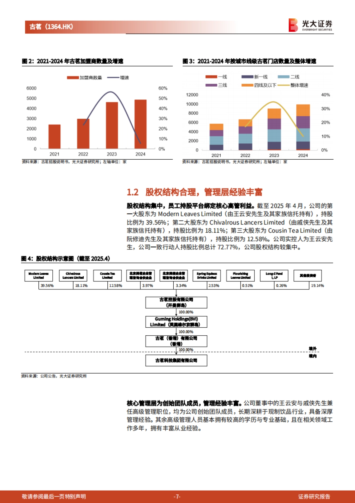 古茗投资价值分析报告:全品类货架型品牌,“结硬寨”践行长期主义_第7页