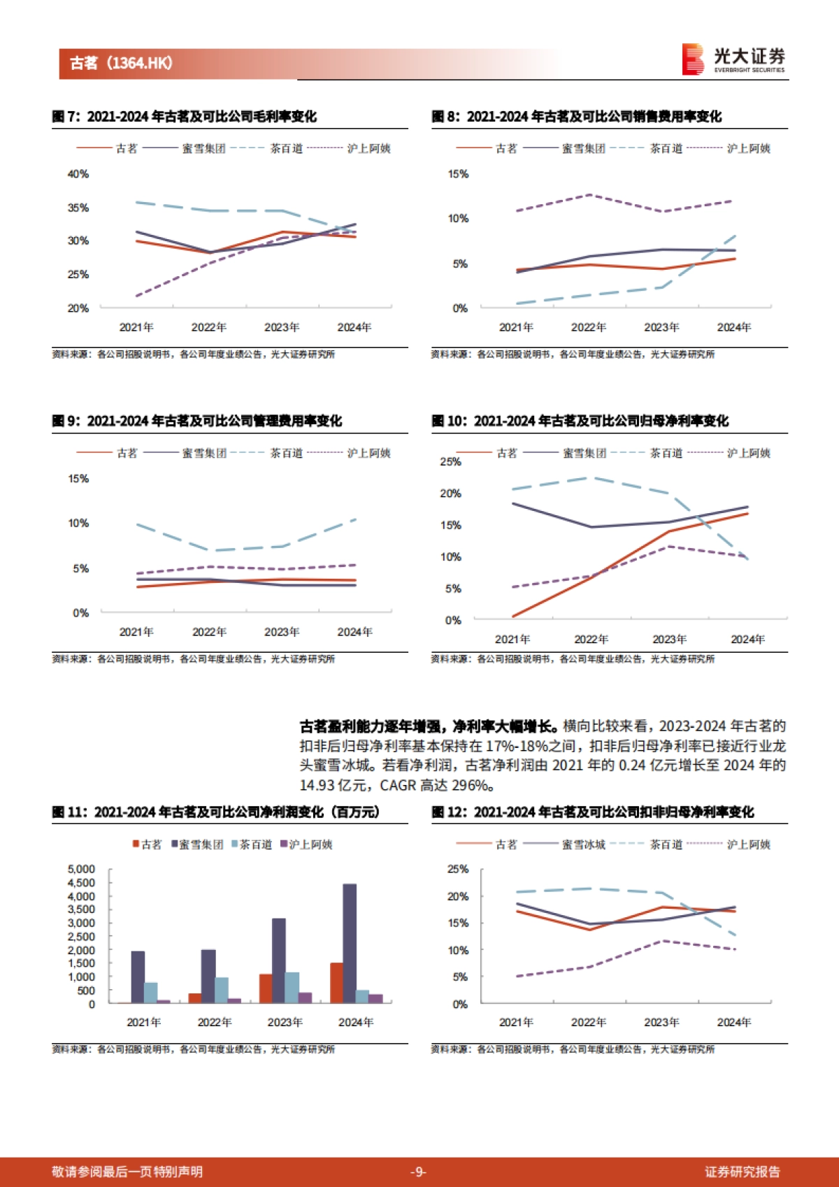 古茗投资价值分析报告:全品类货架型品牌,“结硬寨”践行长期主义_第9页