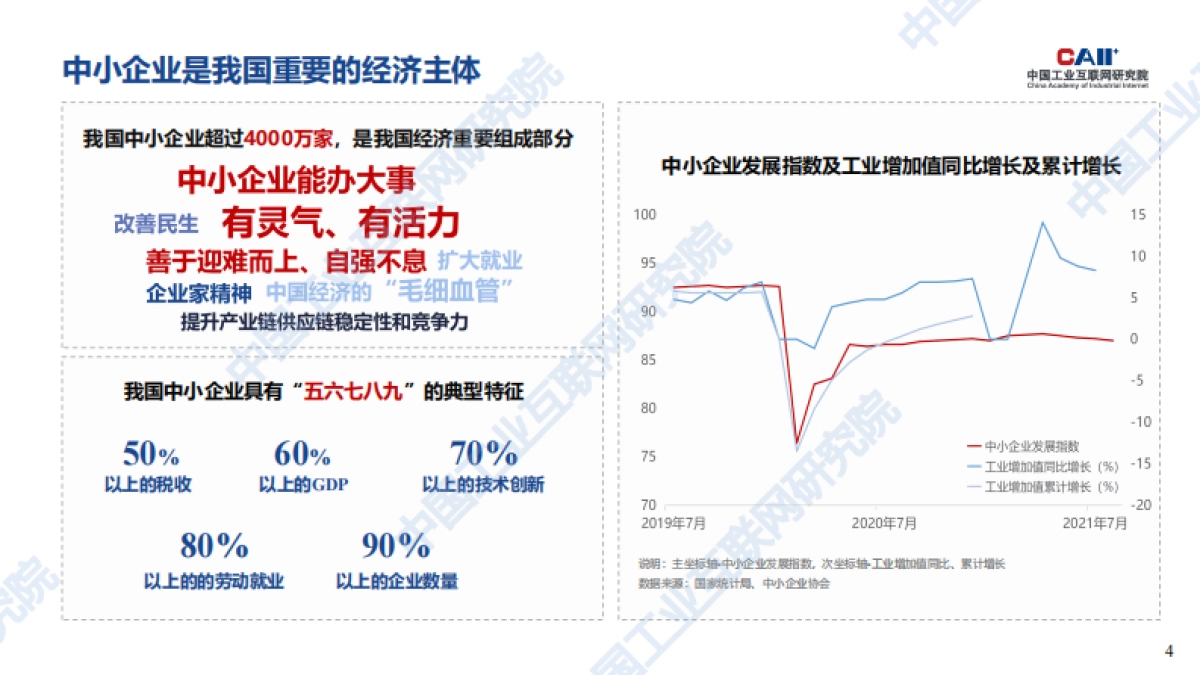工业互联网平台赋能中小企业数字化转型_第4页