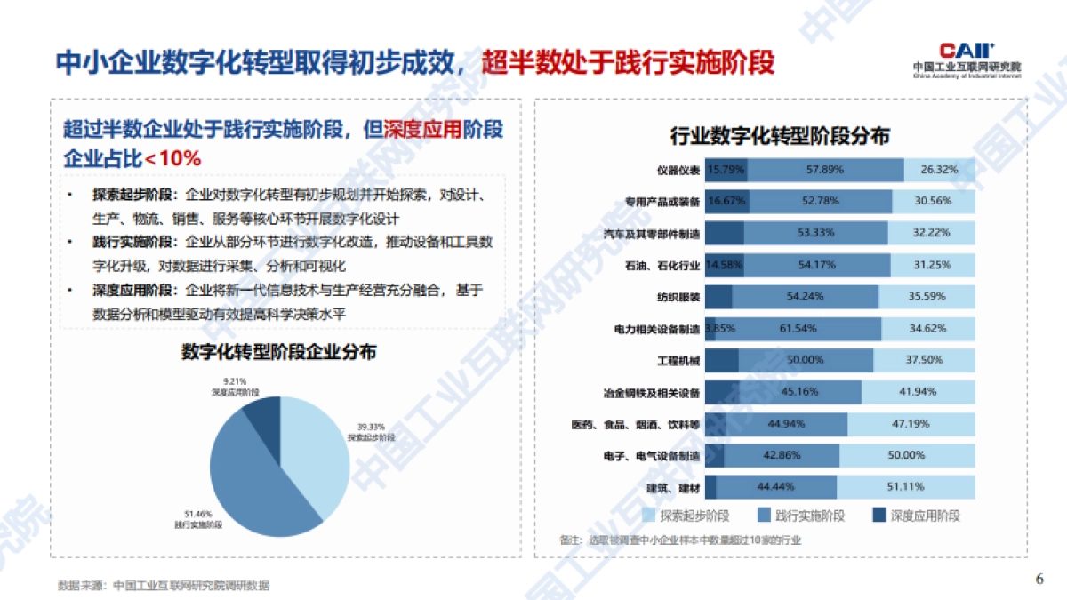 工业互联网平台赋能中小企业数字化转型_第6页
