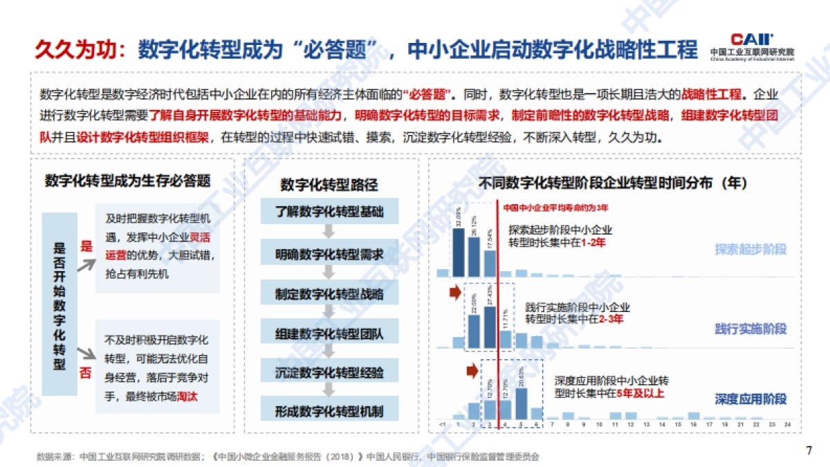 工业互联网平台赋能中小企业数字化转型_第7页