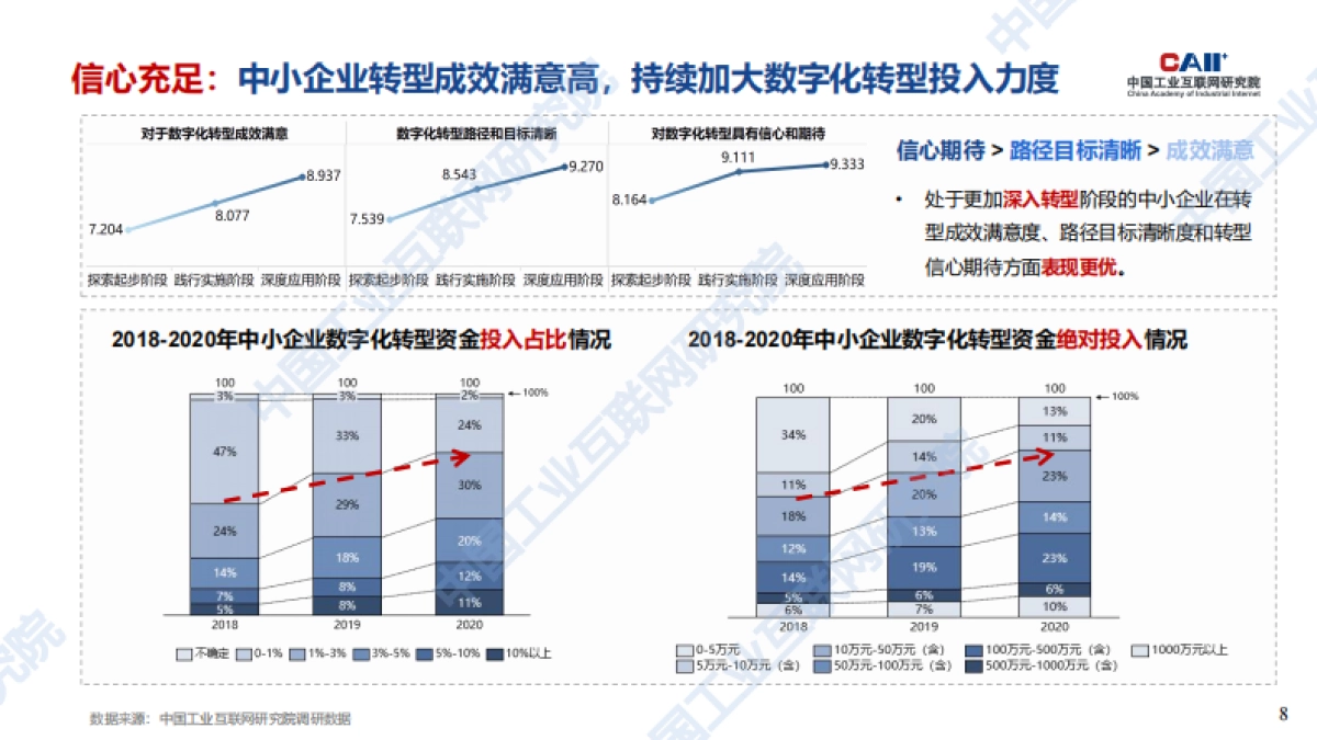 工业互联网平台赋能中小企业数字化转型_第8页