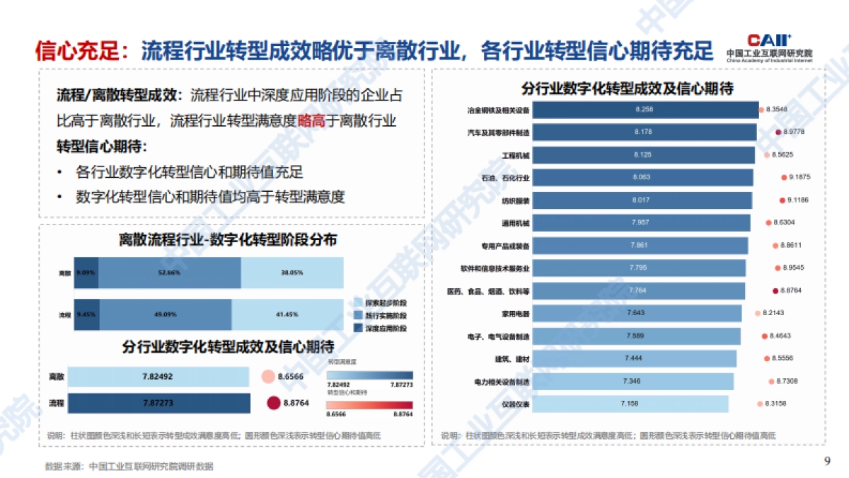 工业互联网平台赋能中小企业数字化转型_第9页