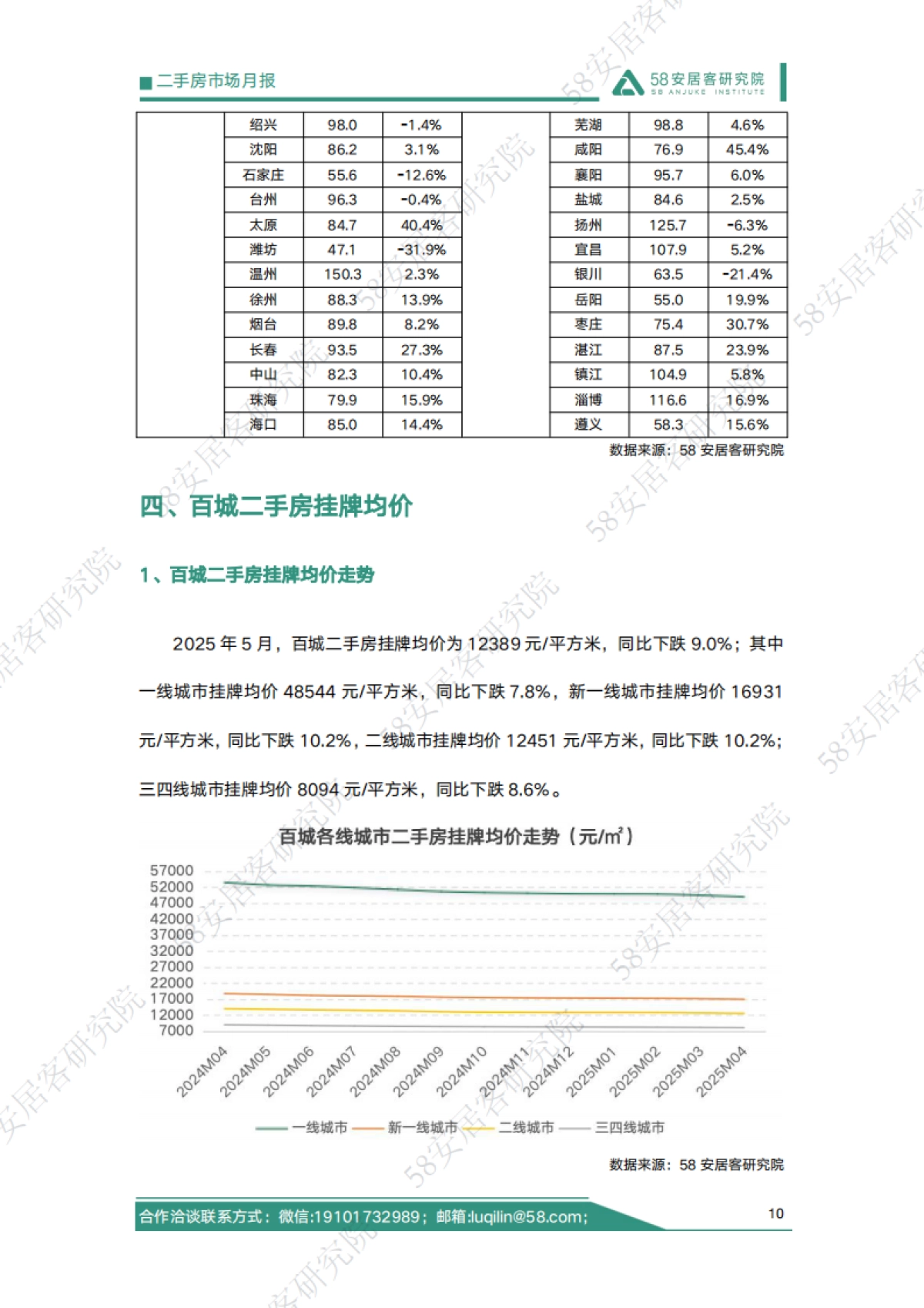 房地产行业：2025年5月二手房市场月报_第10页