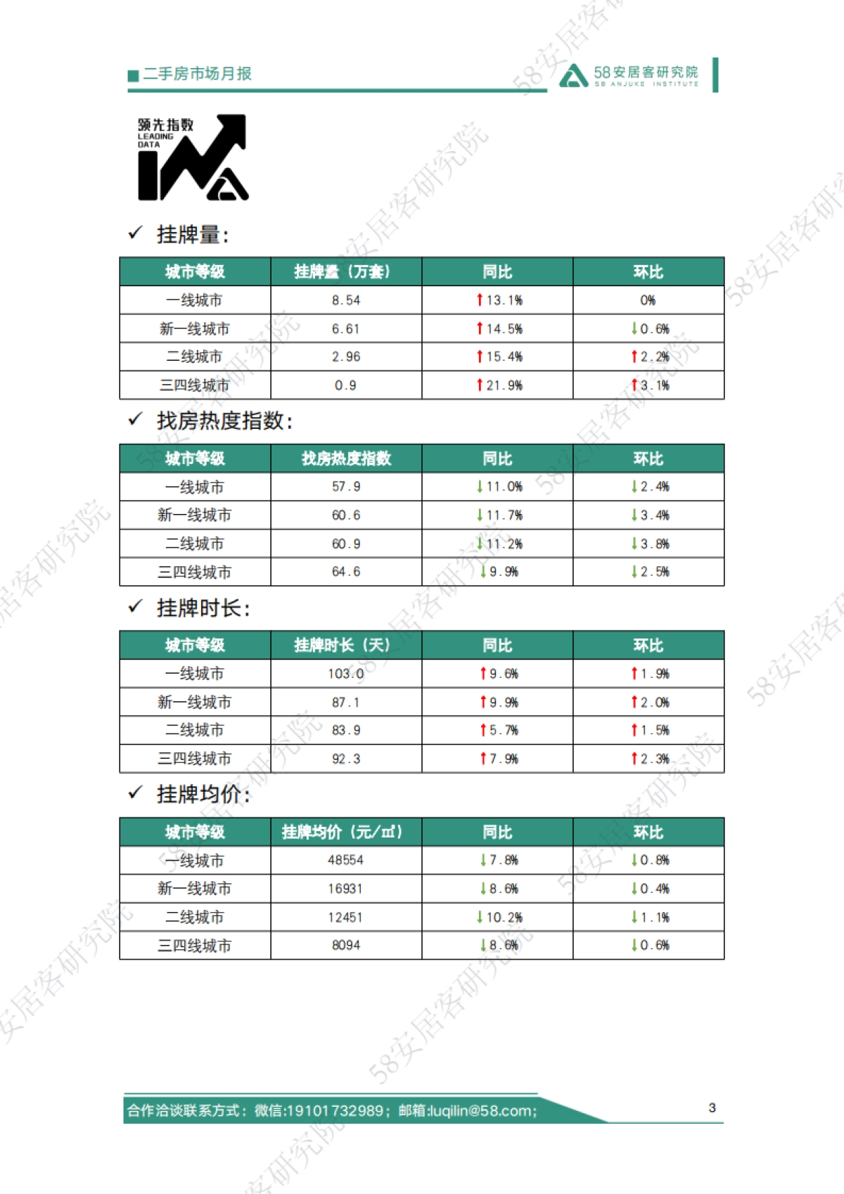 房地产行业：2025年5月二手房市场月报_第3页