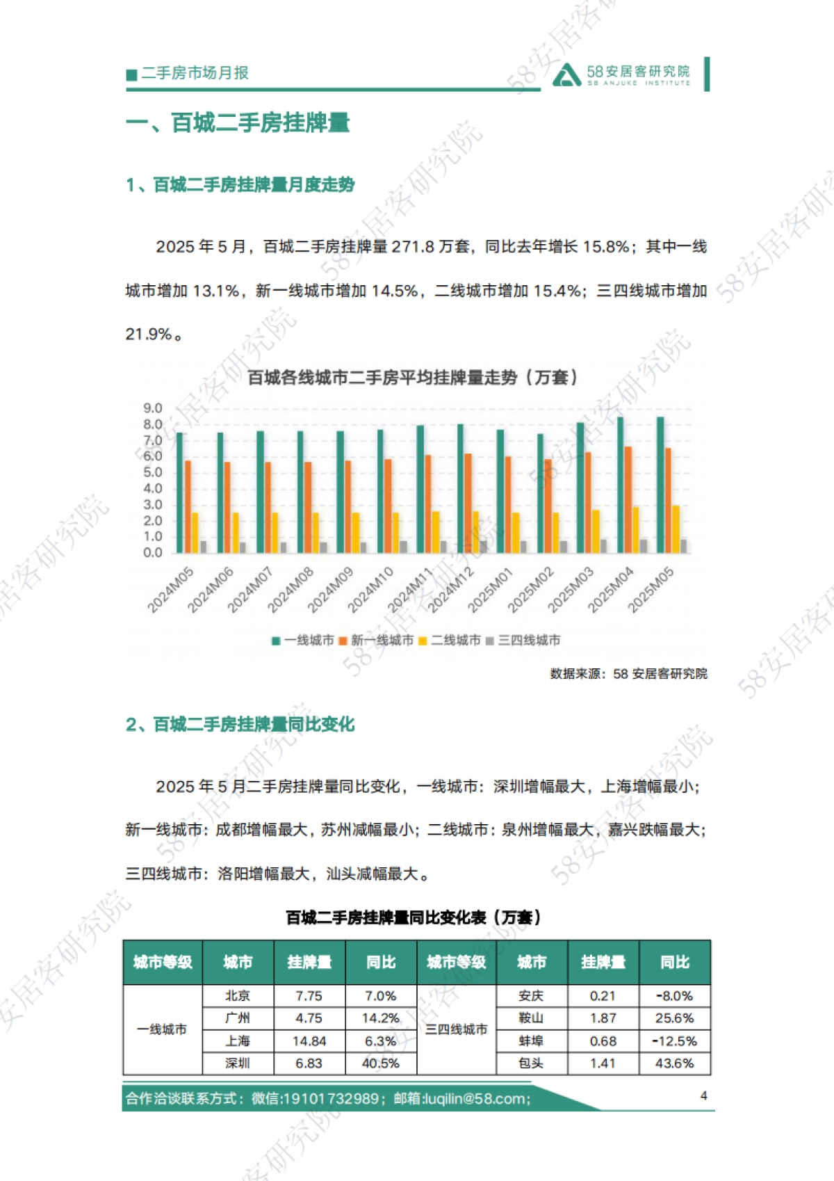 房地产行业：2025年5月二手房市场月报_第4页