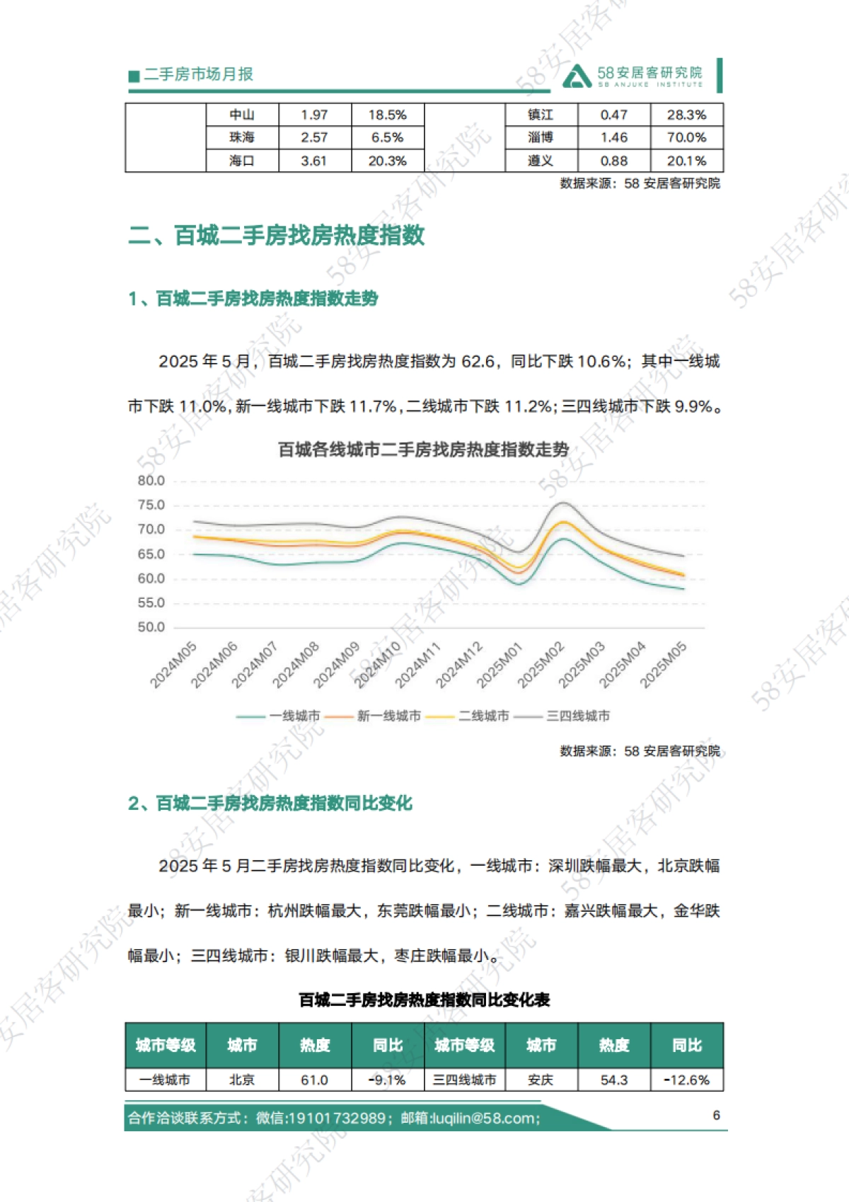 房地产行业：2025年5月二手房市场月报_第6页