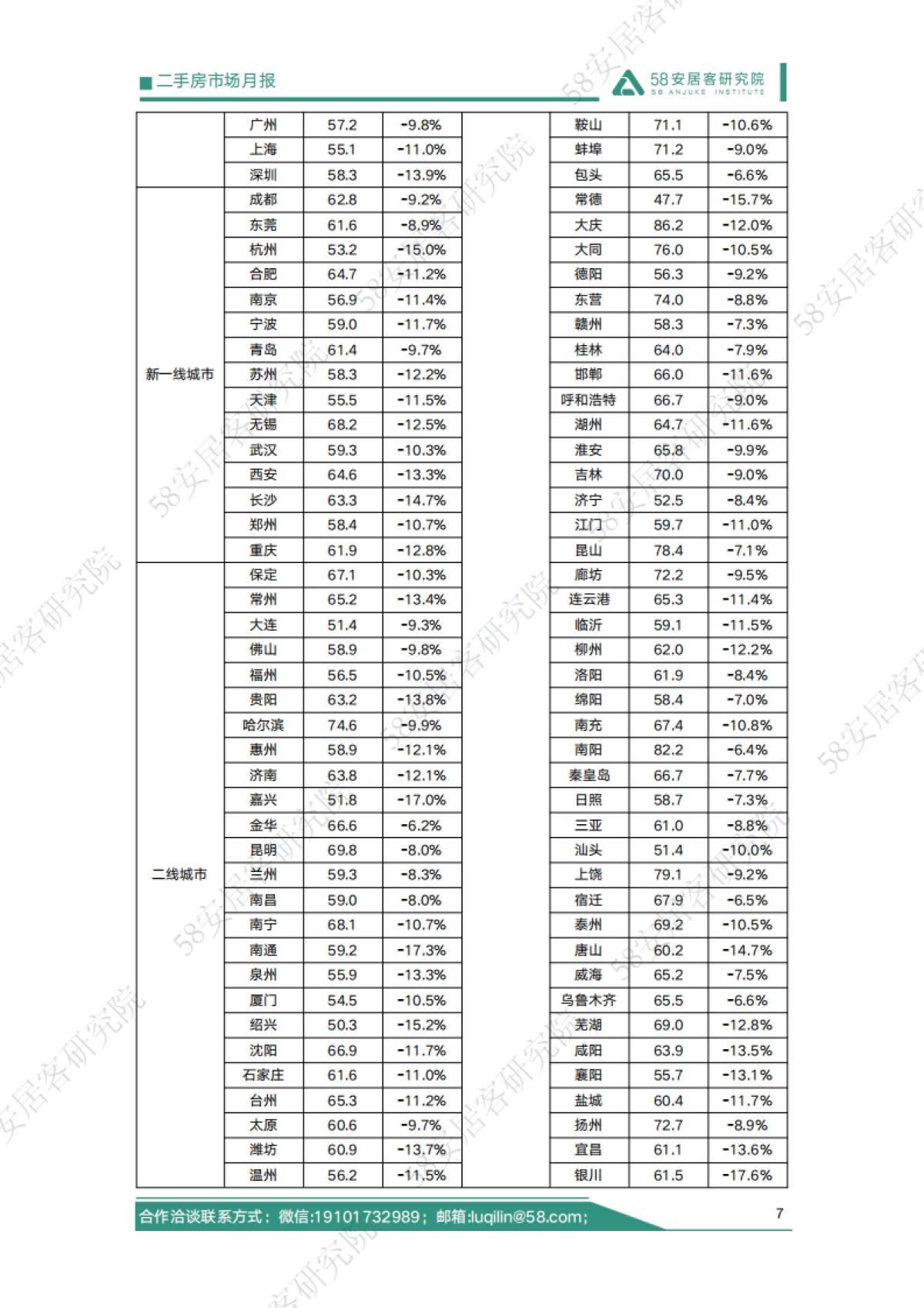 房地产行业：2025年5月二手房市场月报_第7页