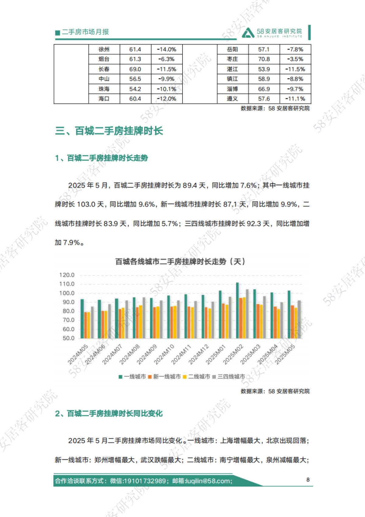 房地产行业：2025年5月二手房市场月报_第8页