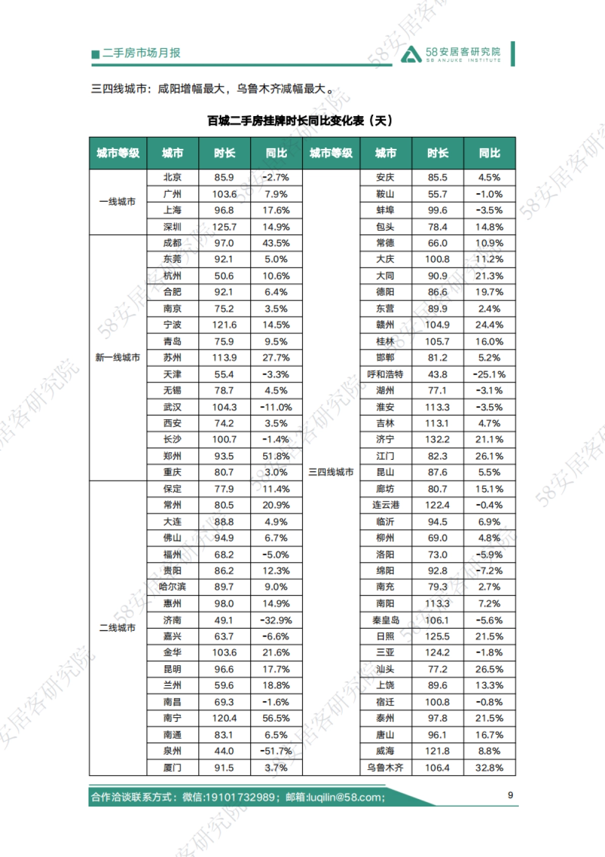 房地产行业：2025年5月二手房市场月报_第9页