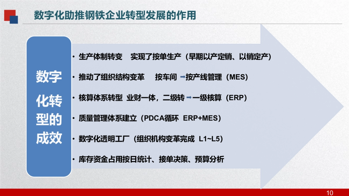 多业态集团企业数字化转型探索（30页 PPT）_第10页