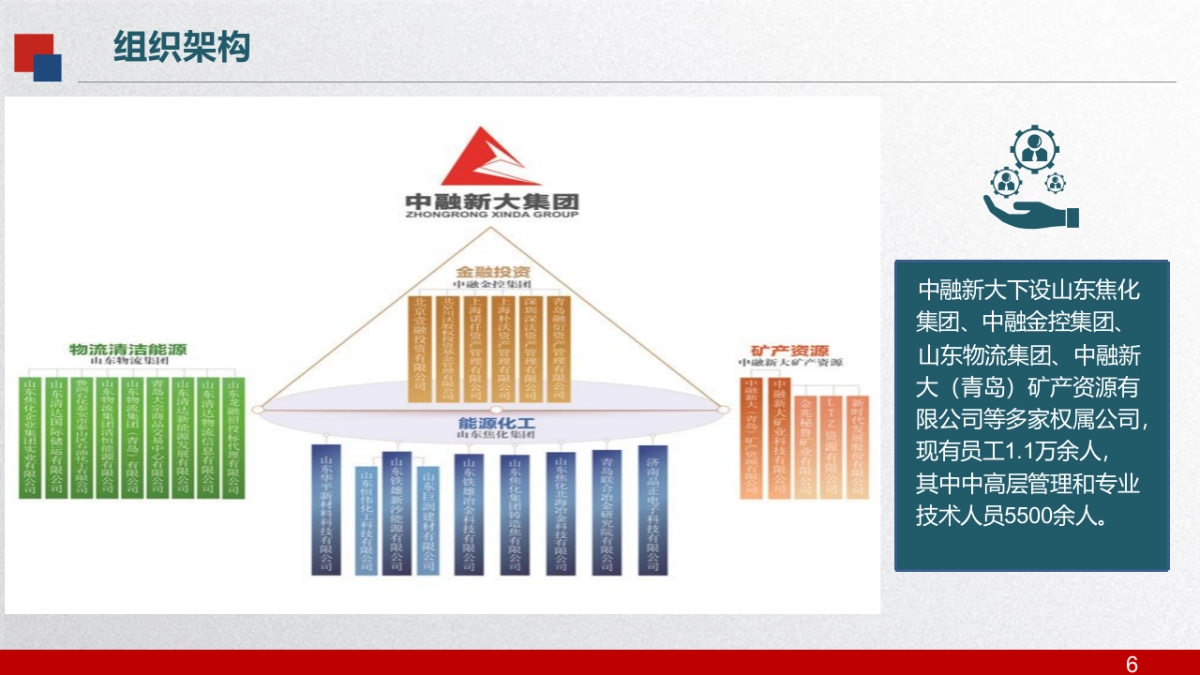 多业态集团企业数字化转型探索（30页 PPT）_第6页