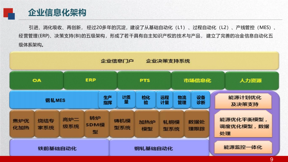 多业态集团企业数字化转型探索（30页 PPT）_第9页