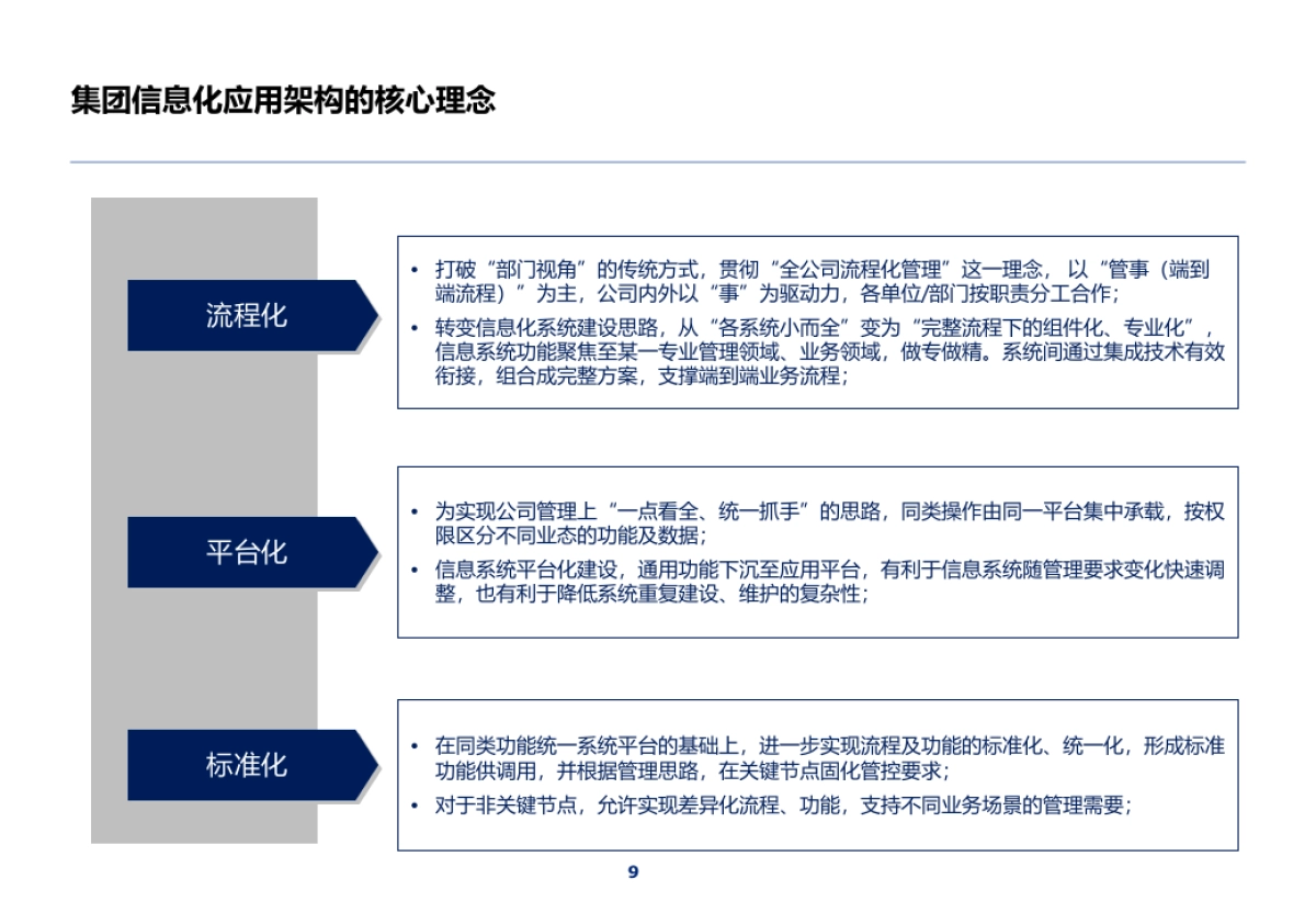 德勤企业数字化转型应用蓝图顶层规划报告 （320页 PPT）_第10页