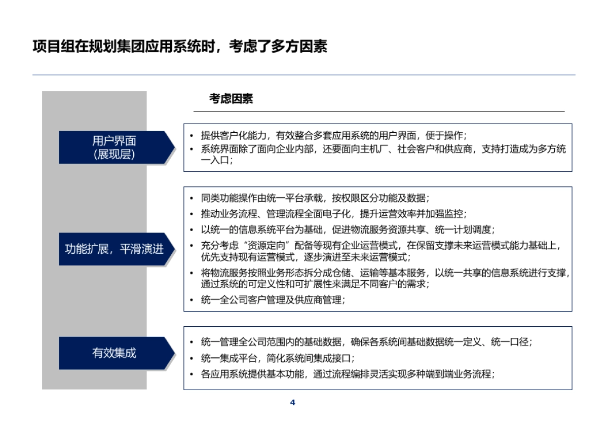 德勤企业数字化转型应用蓝图顶层规划报告 （320页 PPT）_第5页