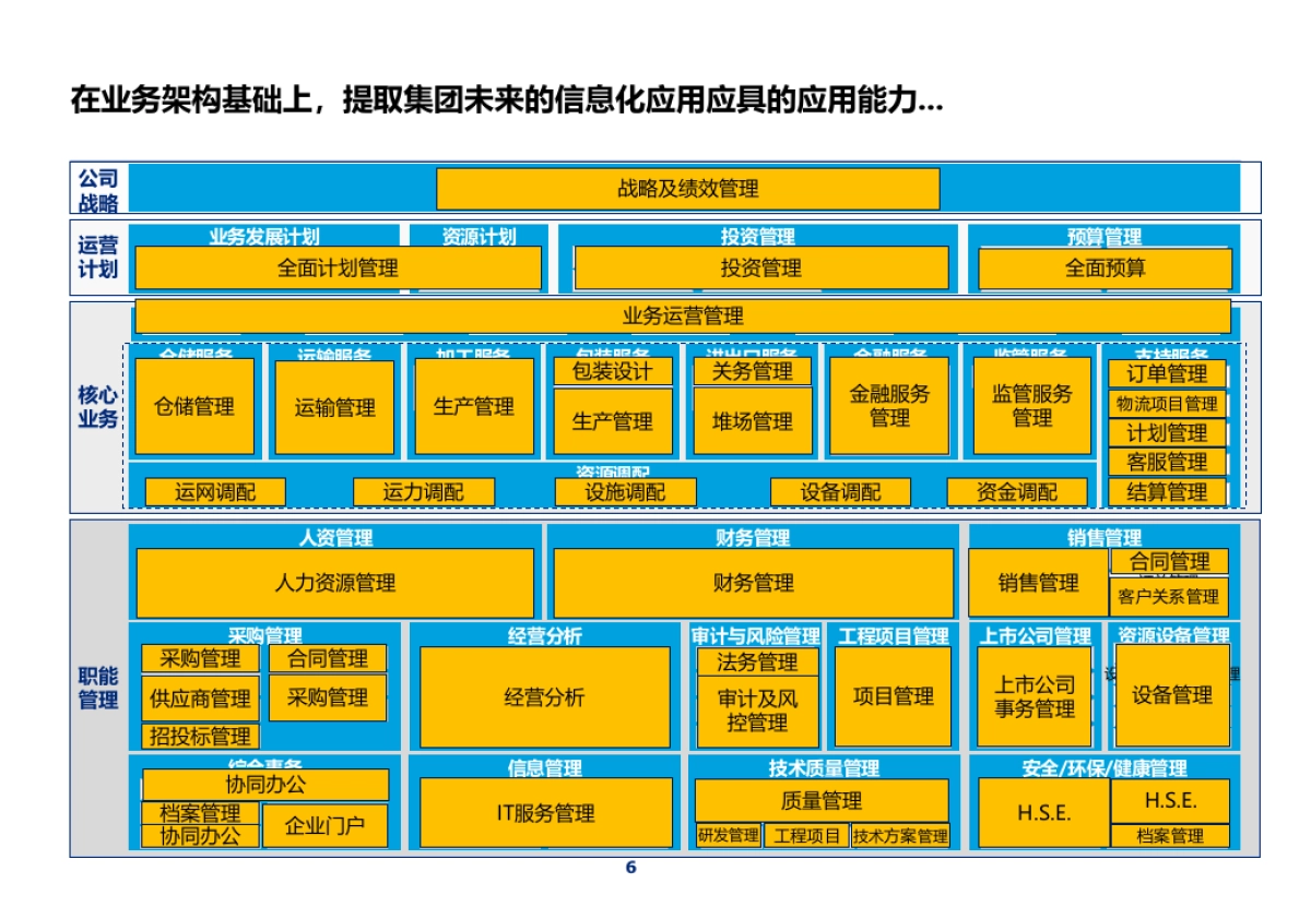 德勤企业数字化转型应用蓝图顶层规划报告 （320页 PPT）_第7页