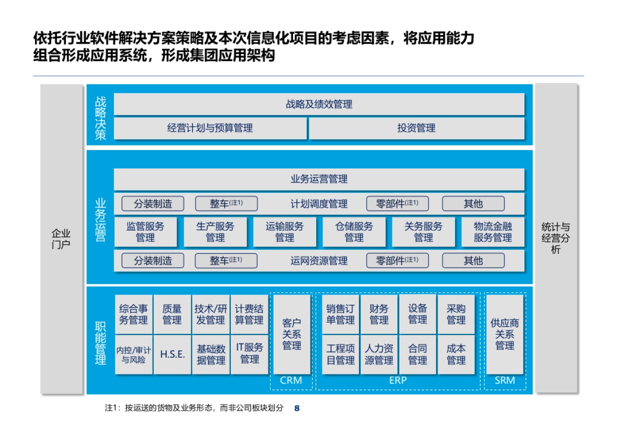 德勤企业数字化转型应用蓝图顶层规划报告 （320页 PPT）_第9页