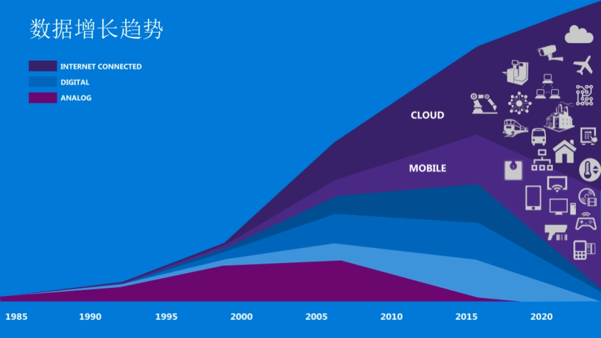 大数据和人工智能推进企业数字化转型（18页 PPT）_第4页
