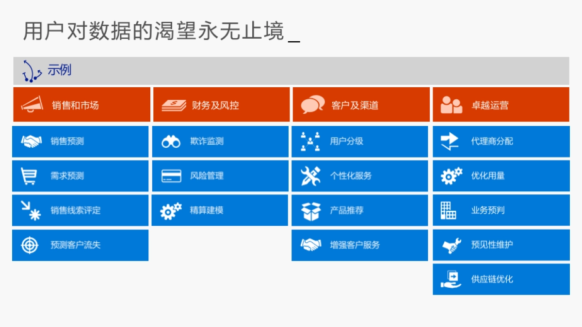 大数据和人工智能推进企业数字化转型（18页 PPT）_第6页