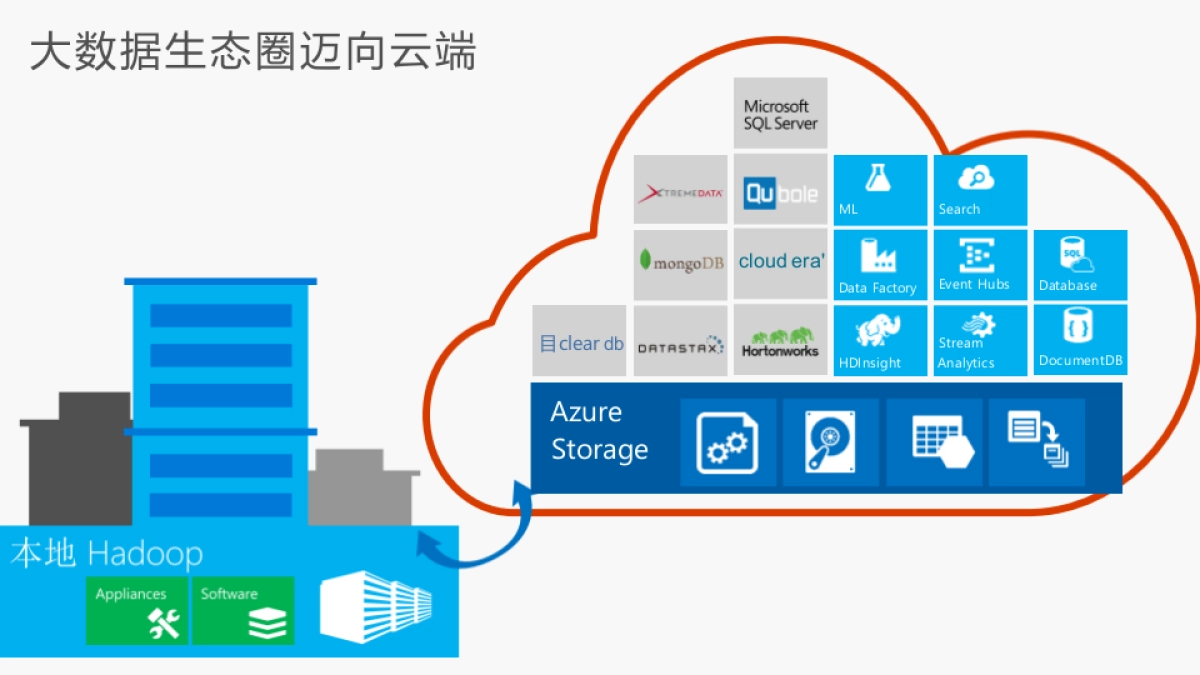 大数据和人工智能推进企业数字化转型（18页 PPT）_第9页