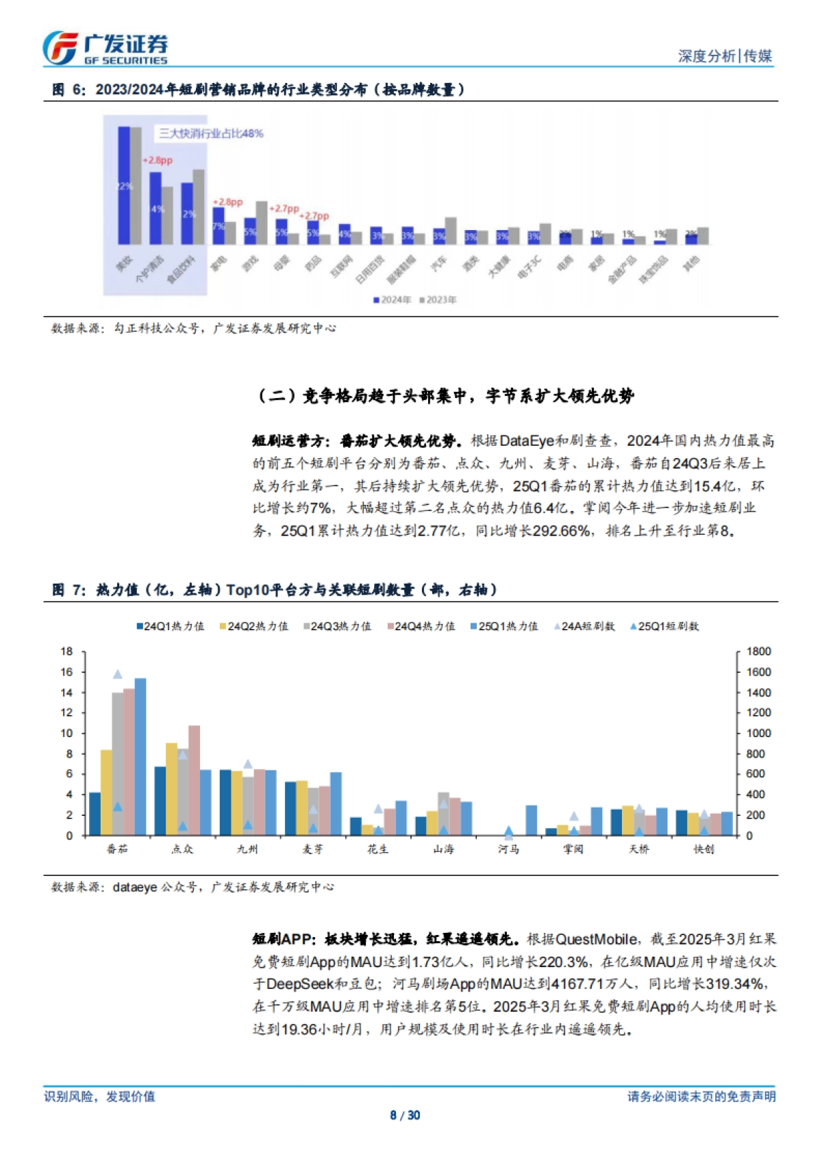 传媒行业短剧专题报告（四）：红果赶超长视频海外持续高增看好AI漫短_第8页