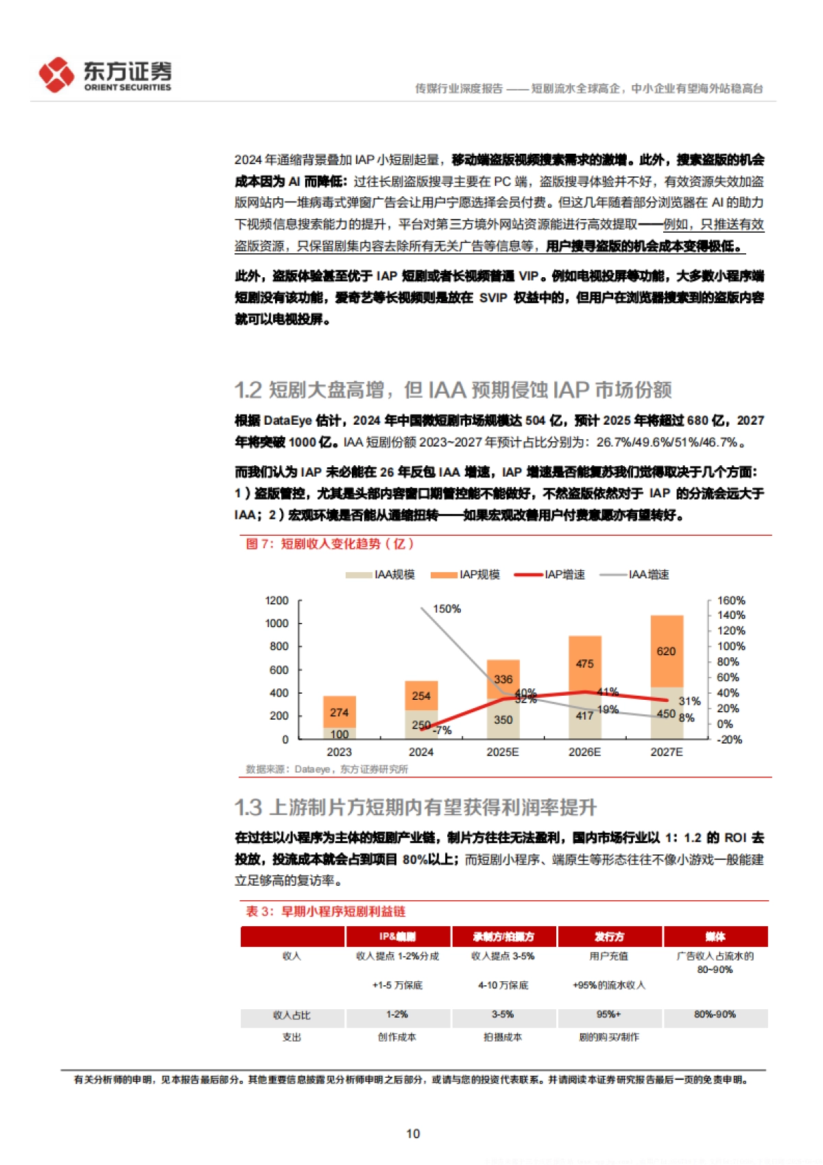 传媒行业2025情绪价值系列报告之短剧:短剧流水全球高企中小企业有望海外站稳高台_第10页