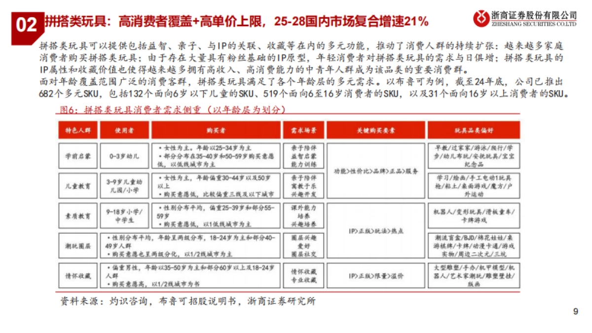 潮玩行业研究报告：解码潮玩：三大赛道竞逐图谱_第9页