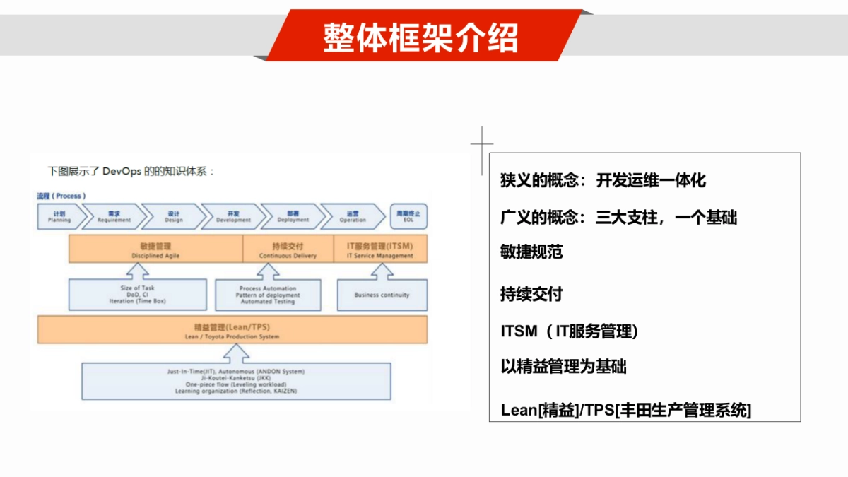 案例—传统企业数字化转型之路（43页 PPT）_第6页