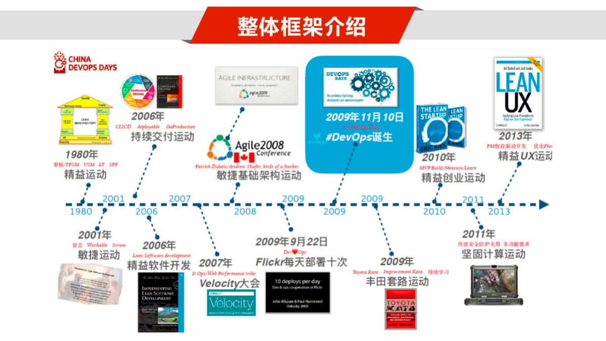 案例—传统企业数字化转型之路（43页 PPT）_第7页