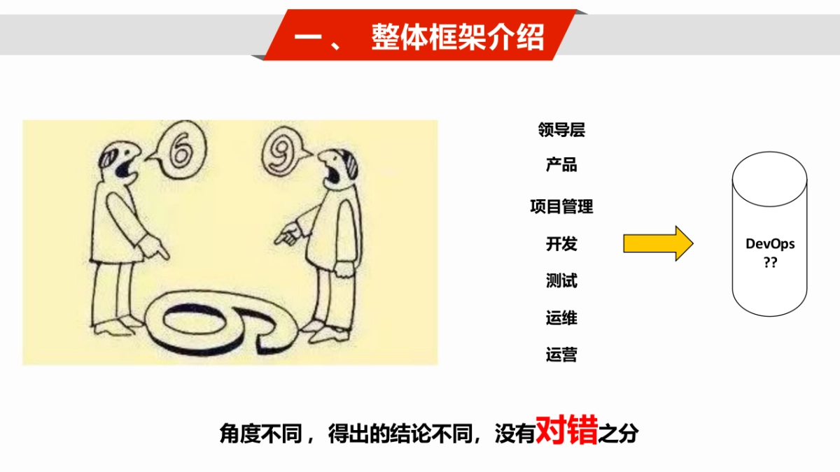 案例—传统企业数字化转型之路（43页 PPT）_第8页