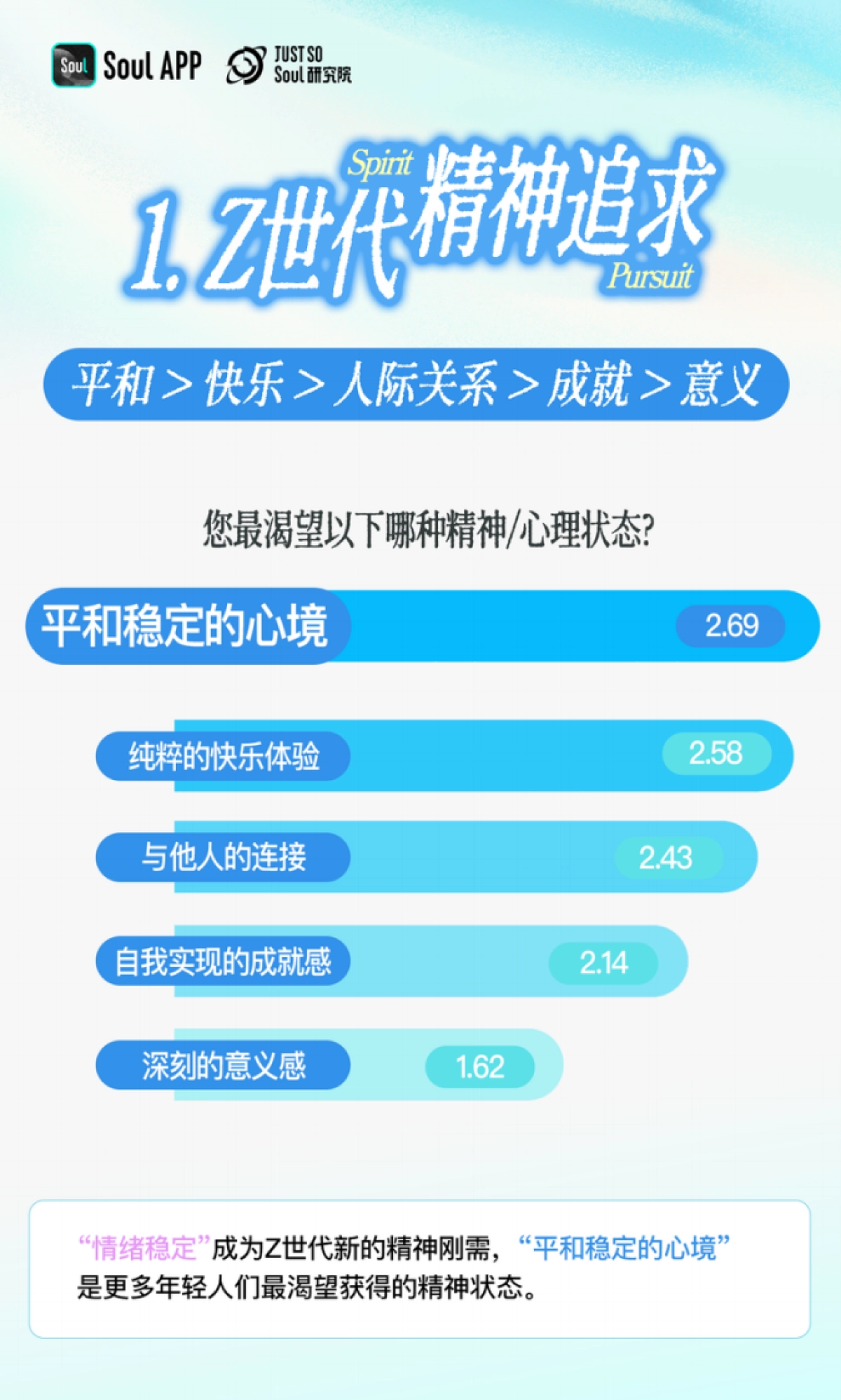Z世代精神世界分析报告_第3页