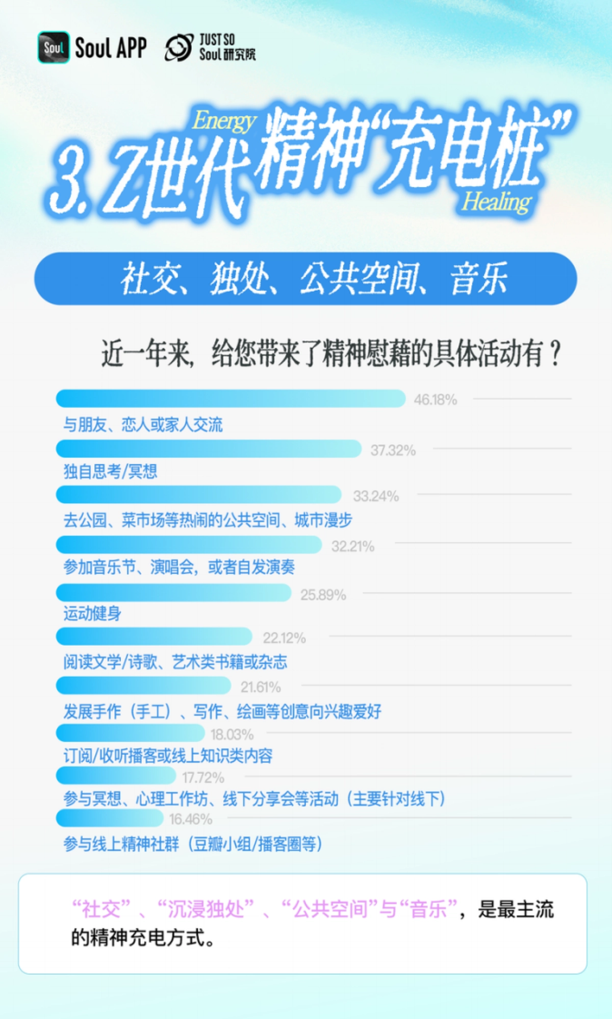 Z世代精神世界分析报告_第5页
