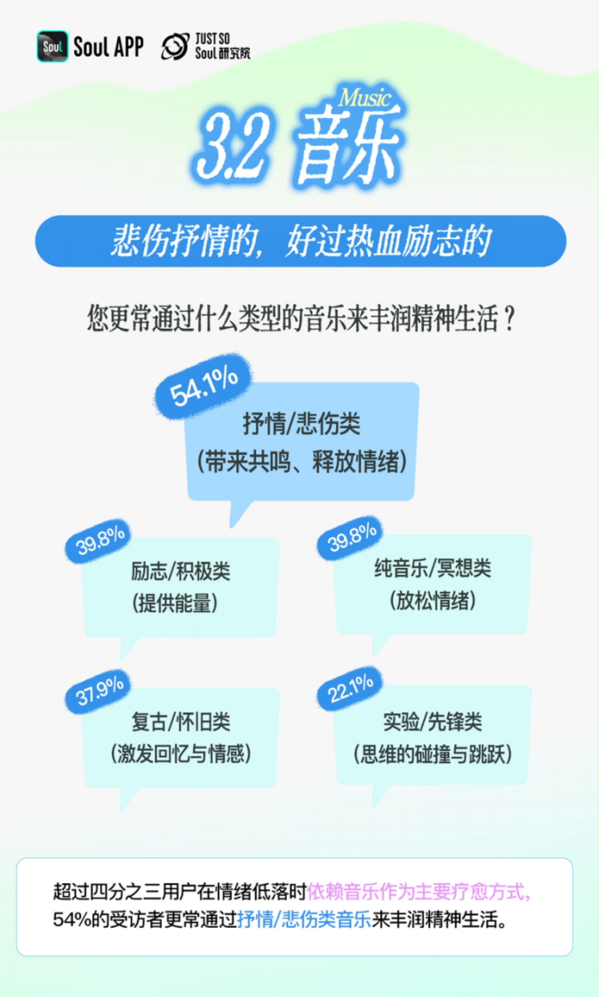 Z世代精神世界分析报告_第7页